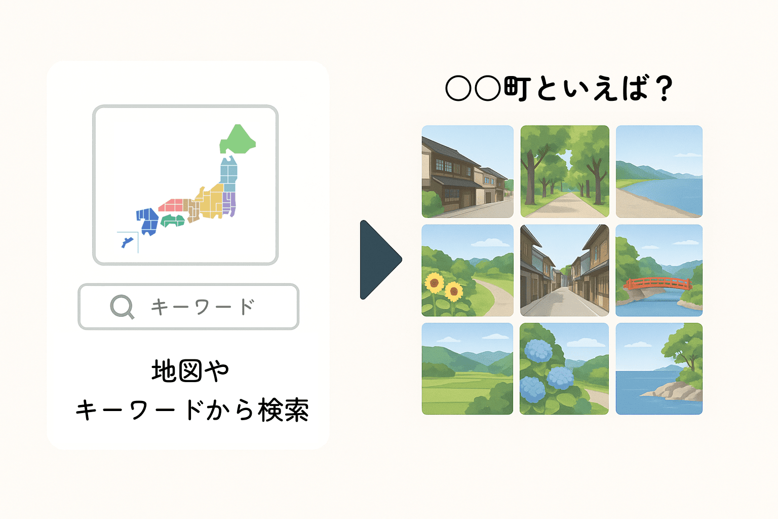 地図かキーワードで検索すると、写真でそのまちの特徴が分かる説明画像